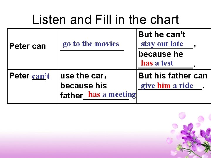 Listen and Fill in the chart But he can’t stay out late ______， because