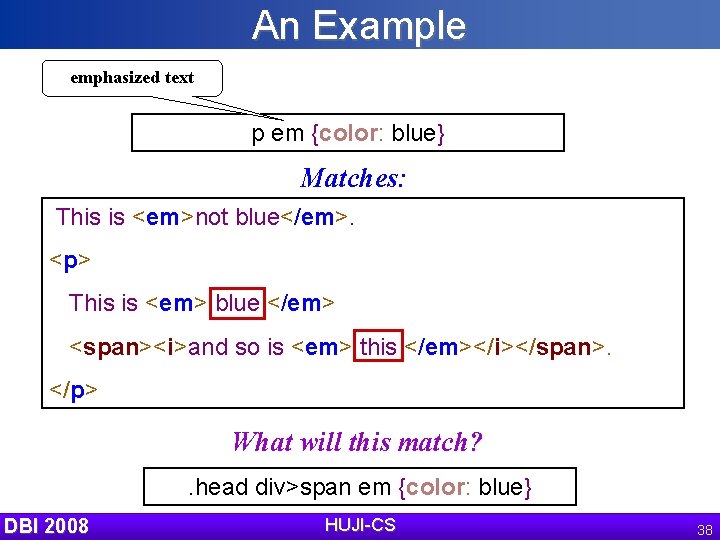 An Example emphasized text p em {color: blue} Matches: This is <em>not blue</em>. <p>