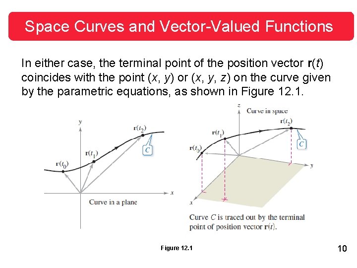 Space Curves and Vector-Valued Functions In either case, the terminal point of the position