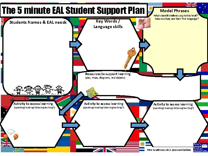The 5 minute EAL Student Support Plan Students Names & EAL needs Key Words