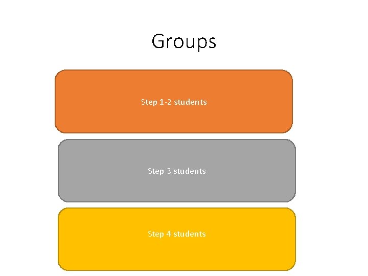 Groups Step 1 -2 students Step 3 students Step 4 students 