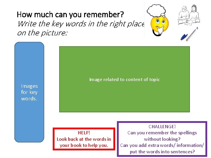 How much can you remember? Write the key words in the right place on