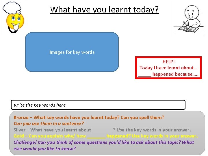 What have you learnt today? Images for key words HELP! Today I have learnt