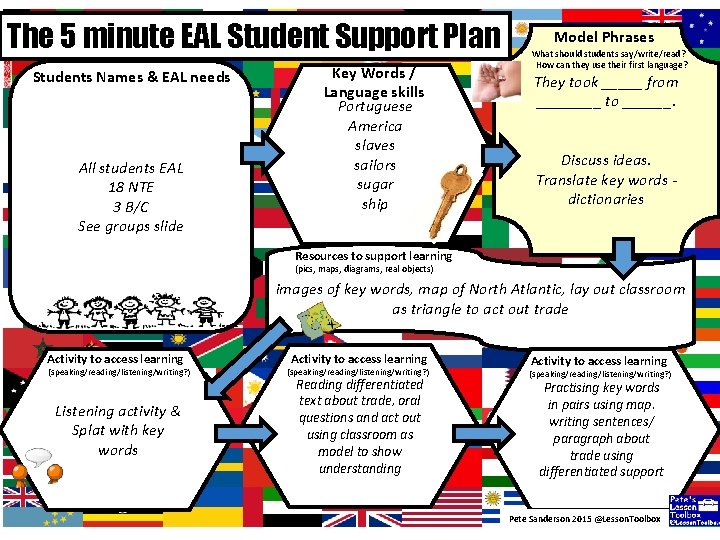 The 5 minute EAL Student Support Plan Students Names & EAL needs All students