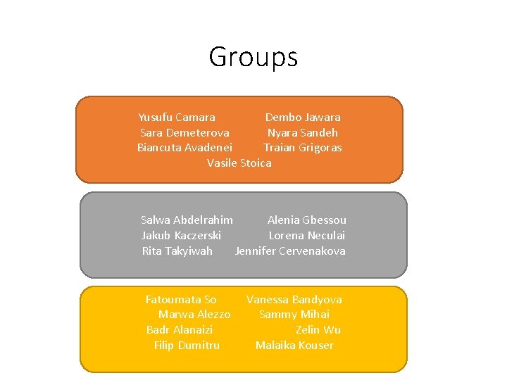 Groups Yusufu Camara Dembo Jawara Sara Demeterova Nyara Sandeh Biancuta Avadenei Traian Grigoras Vasile