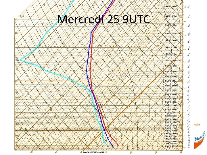 Mercredi 25 9 UTC 