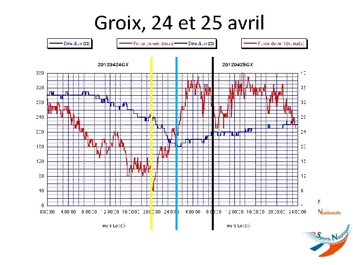 Groix, 24 et 25 avril 