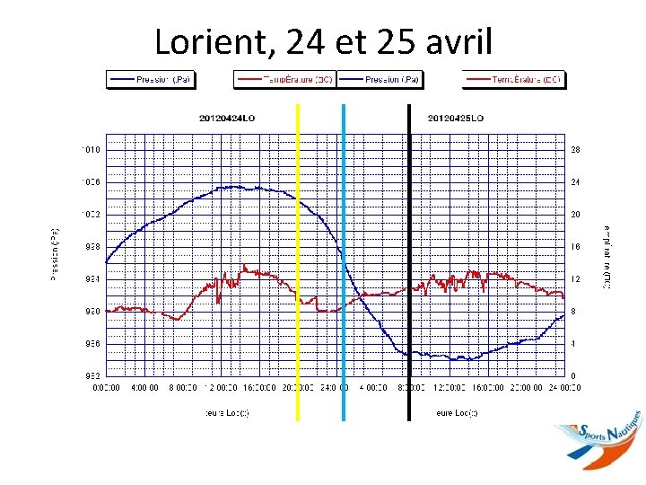 Lorient, 24 et 25 avril 