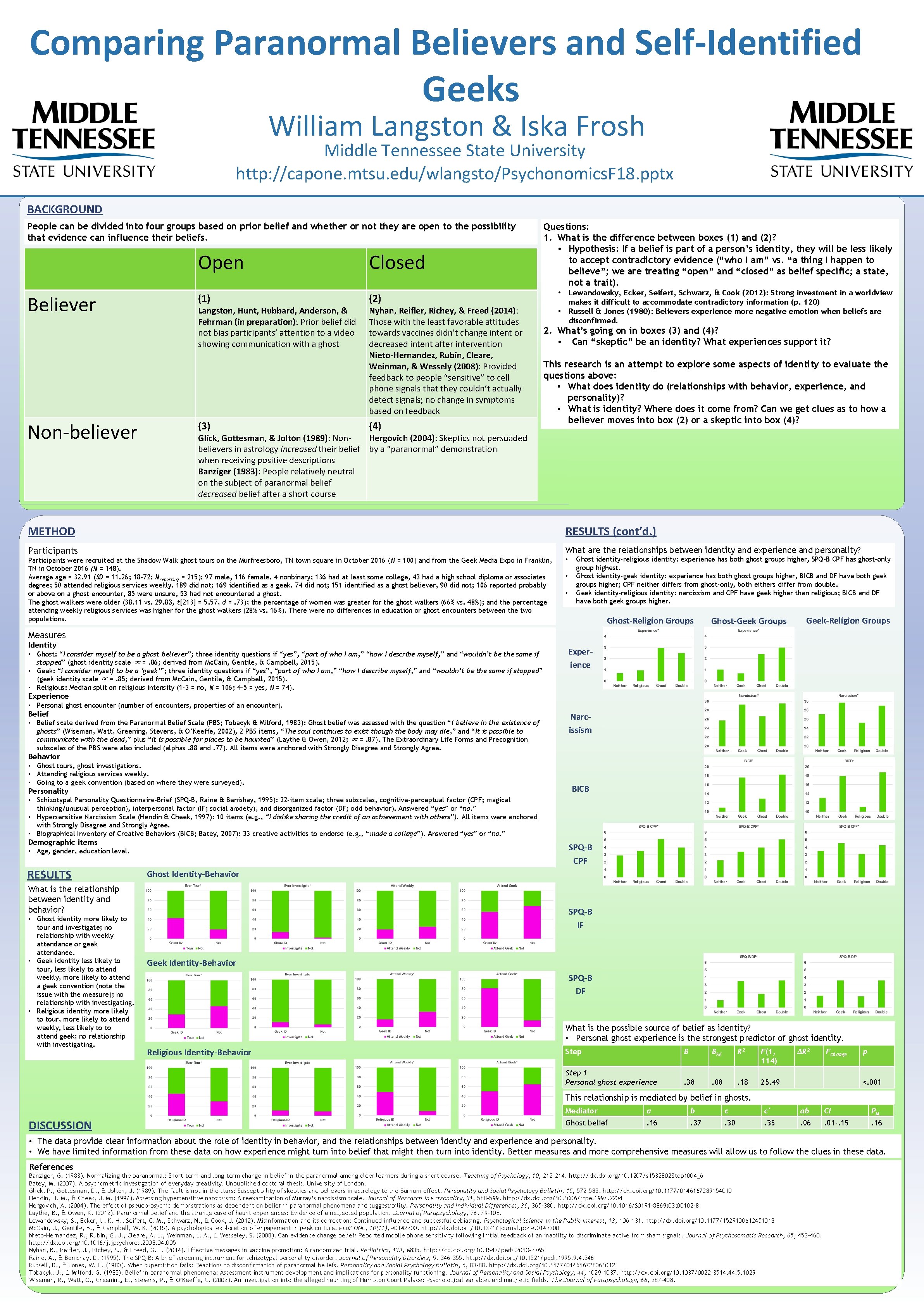 Comparing Paranormal Believers and Self-Identified Geeks William Langston & Iska Frosh Middle Tennessee State