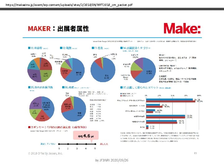 https: //makezine. jp/event/wp-content/uploads/sites/2/2018/04/MFT 2018_cm_packet. pdf by JF 3 NRI 2020/09/26 