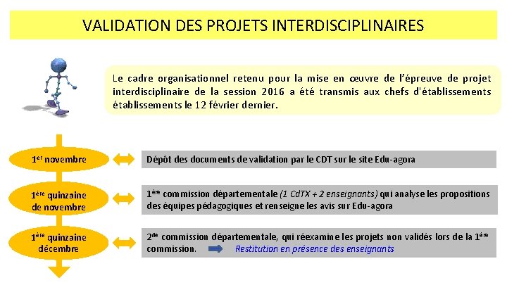 VALIDATION DES PROJETS INTERDISCIPLINAIRES Le cadre organisationnel retenu pour la mise en œuvre de