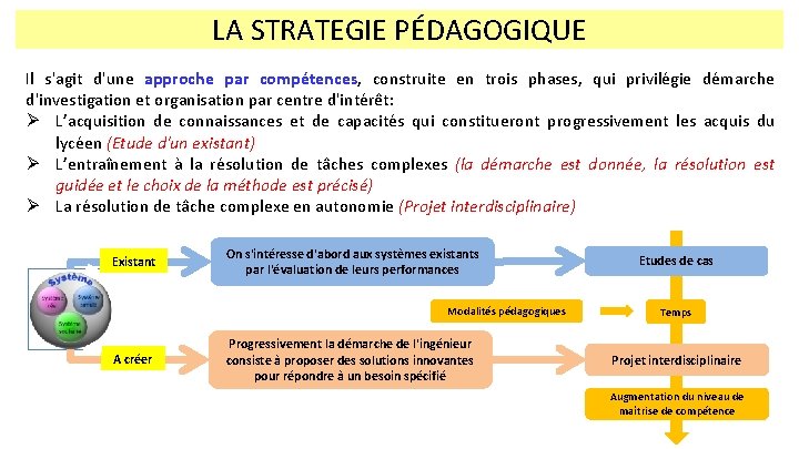 LA STRATEGIE PÉDAGOGIQUE Il s'agit d'une approche par compétences, construite en trois phases, qui