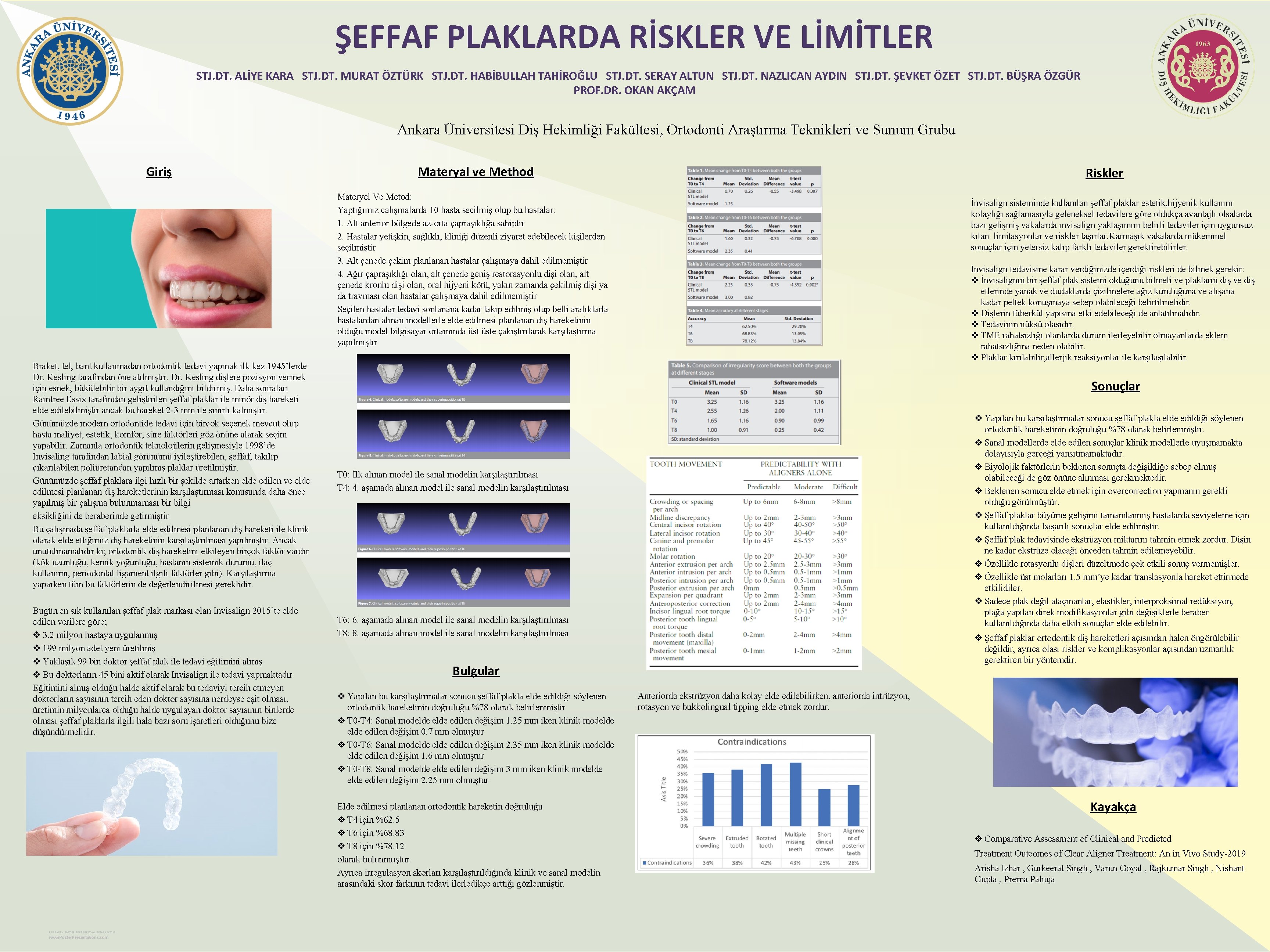 ŞEFFAF PLAKLARDA RİSKLER VE LİMİTLER STJ. DT. ALİYE KARA STJ. DT. MURAT ÖZTÜRK STJ.