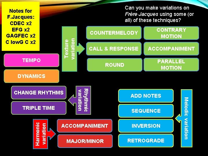 TEMPO Can you make variations on Frère Jacques using some (or all) of these