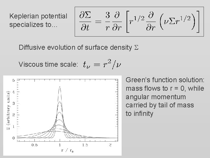 Keplerian potential specializes to… Diffusive evolution of surface density S Viscous time scale: Green’s