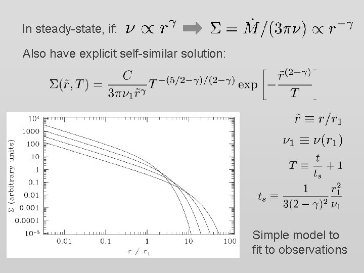 In steady-state, if: Also have explicit self-similar solution: Simple model to fit to observations