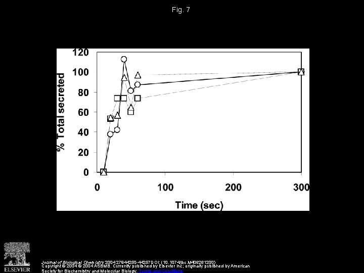 Fig. 7 Journal of Biological Chemistry 2004 27944250 -44257 DOI: (10. 1074/jbc. M 406261200)