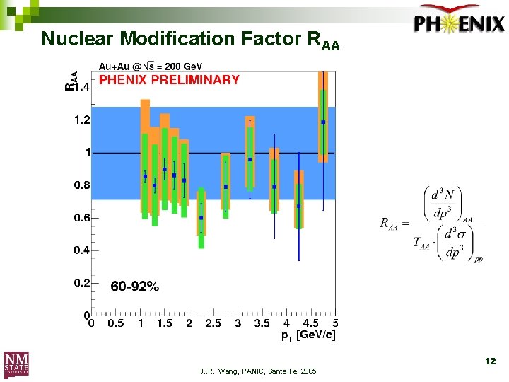 Nuclear Modification Factor RAA 12 X. R. Wang, PANIC, Santa Fe, 2005 