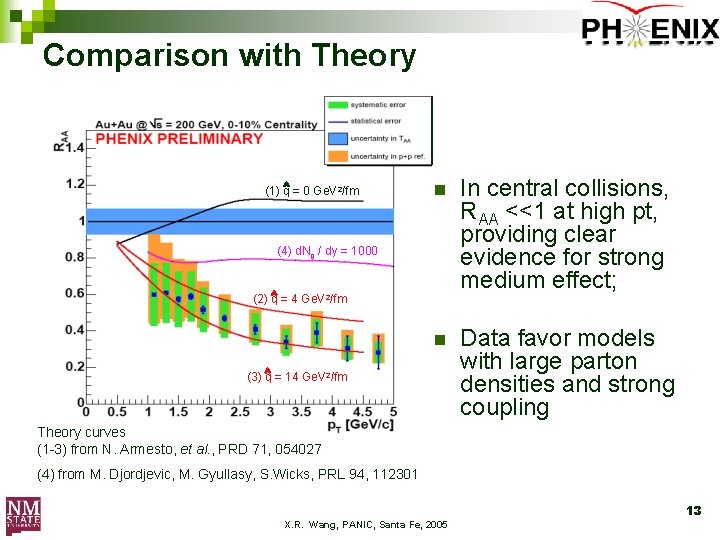 Comparison with Theory (1) q = 0 Ge. V 2/fm n In central collisions,
