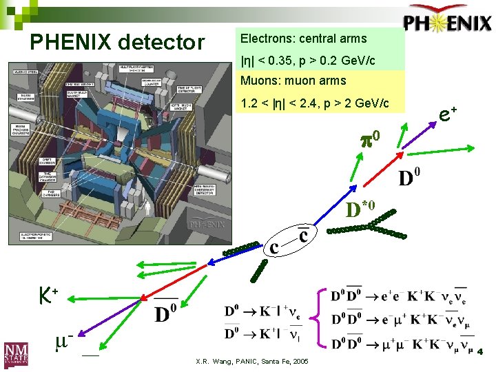 PHENIX detector Electrons: central arms |η| < 0. 35, p > 0. 2 Ge.