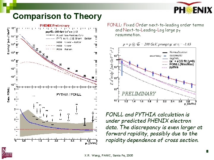 Comparison to Theory FONLL: Fixed Order next-to-leading order terms and Next-to-Leading-Log large p. T