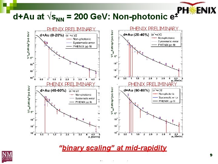 PHENIX PRELIMINARY 3 1/TABEd. N/dp [mb Ge. V -2] AB PHENIX PRELIMINARY 1/TABEd. N/dp