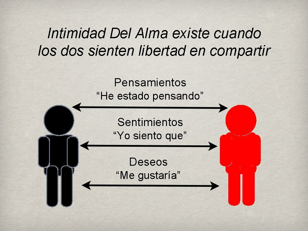 Intimidad Del Alma existe cuando los dos sienten libertad en compartir Pensamientos “He estado