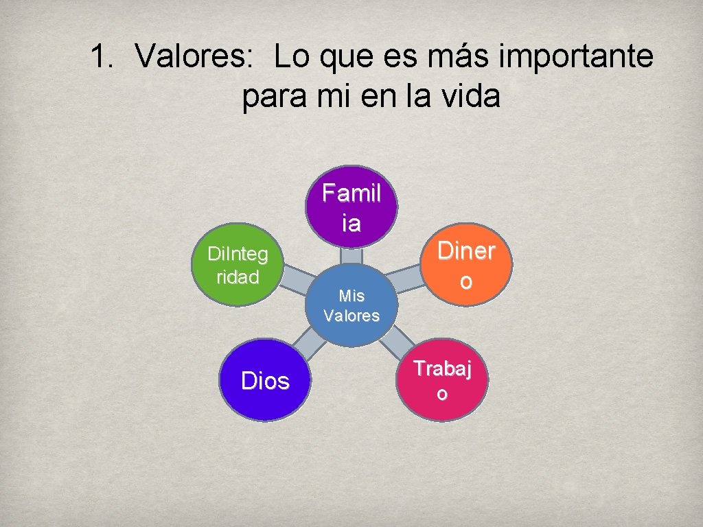 1. Valores: Lo que es más importante para mi en la vida Famil ia