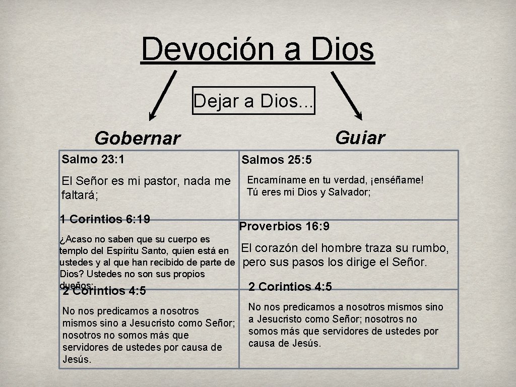 Devoción a Dios Dejar a Dios. . . Guiar Gobernar Salmo 23: 1 El