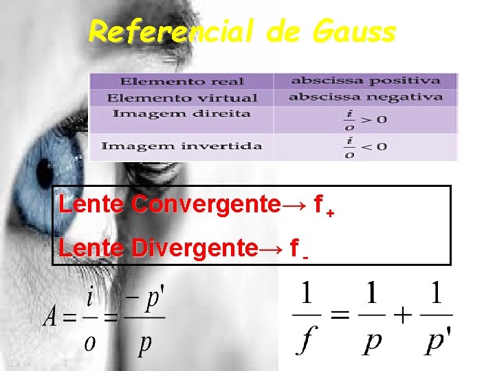 Referencial de Gauss Lente Convergente→ f + Lente Divergente→ f - 