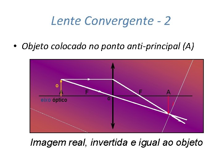 Lente Convergente - 2 • Objeto colocado no ponto anti-principal (A) o A eixo