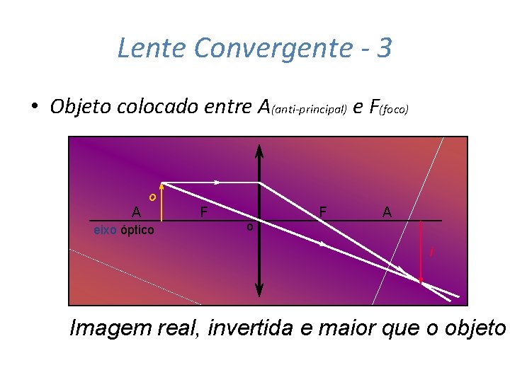 Lente Convergente - 3 • Objeto colocado entre A(anti-principal) e F(foco) o A eixo