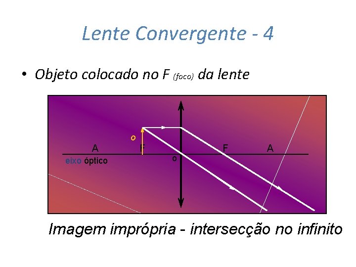 Lente Convergente - 4 • Objeto colocado no F (foco) da lente o A