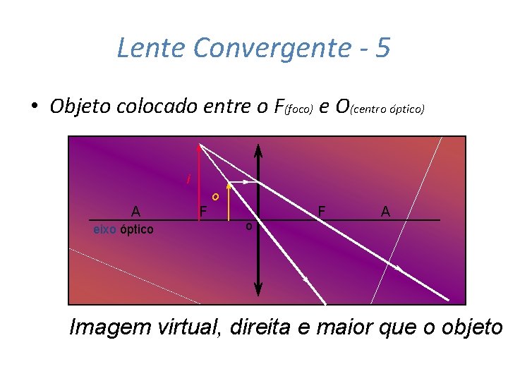 Lente Convergente - 5 • Objeto colocado entre o F(foco) e O(centro óptico) i
