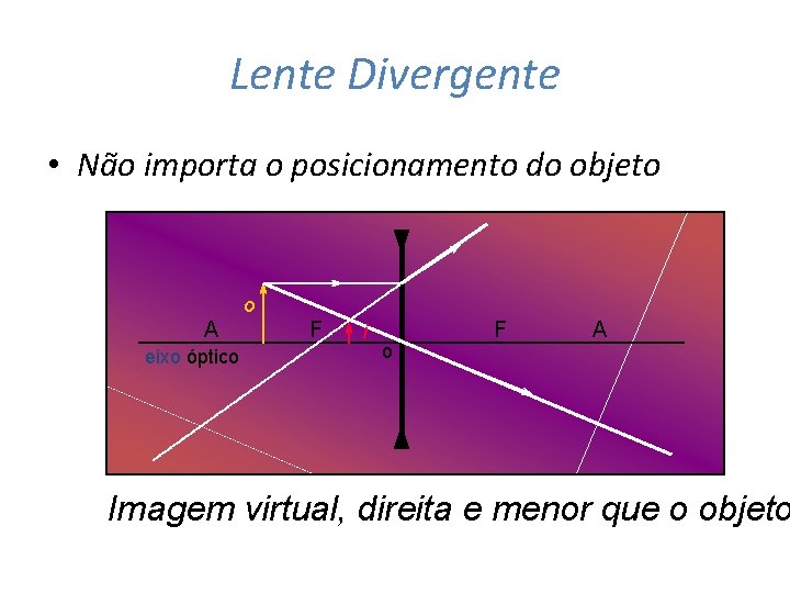 Lente Divergente • Não importa o posicionamento do objeto o A eixo óptico F