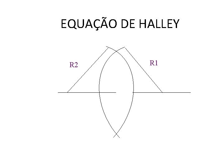 EQUAÇÃO DE HALLEY R 2 R 1 