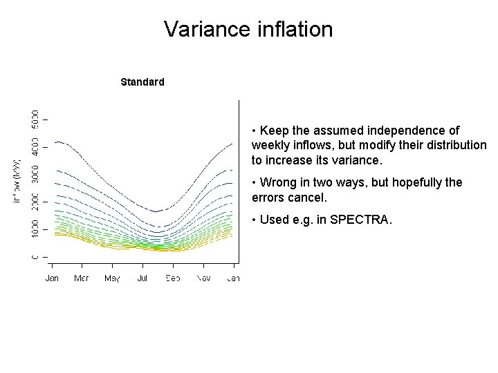 Variance inflation • Keep the assumed independence of weekly inflows, but modify their distribution