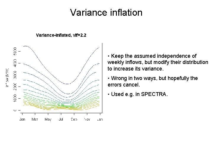 Variance inflation • Keep the assumed independence of weekly inflows, but modify their distribution