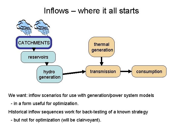 Inflows – where it all starts CATCHMENTS thermal generation reservoirs hydro generation transmission consumption