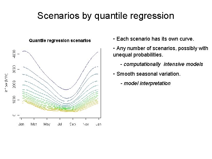 Scenarios by quantile regression • Each scenario has its own curve. • Any number