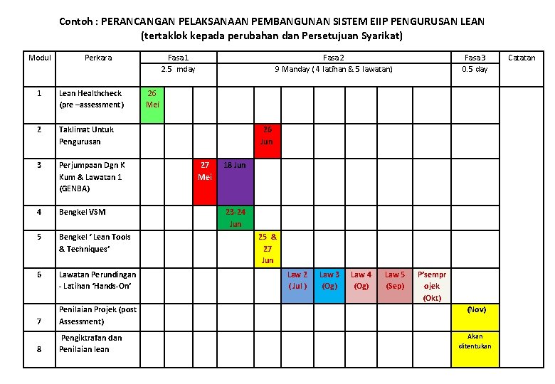 Contoh : PERANCANGAN PELAKSANAAN PEMBANGUNAN SISTEM EIIP PENGURUSAN LEAN (tertaklok kepada perubahan dan Persetujuan