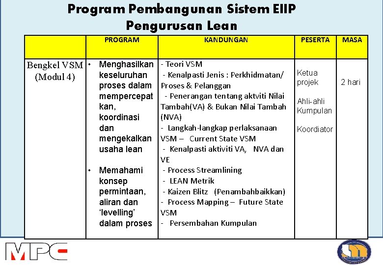 Program Pembangunan Sistem EIIP Pengurusan Lean PROGRAM KANDUNGAN Bengkel VSM • Menghasilkan - Teori