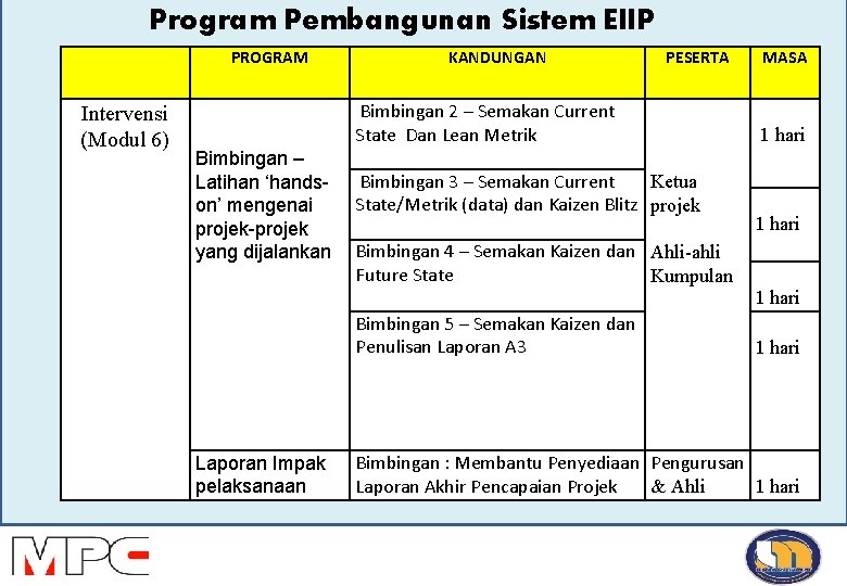 Program Pembangunan Sistem EIIP PROGRAM Pengurusan. KANDUNGAN Lean Intervensi (Modul 6) PESERTA Bimbingan 2