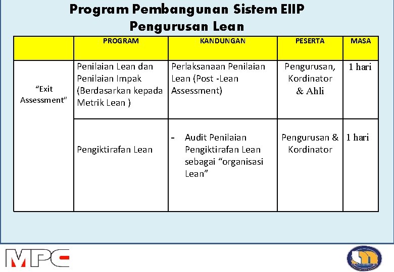 Program Pembangunan Sistem EIIP Pengurusan Lean PROGRAM KANDUNGAN Penilaian Lean dan Perlaksanaan Penilaian Impak