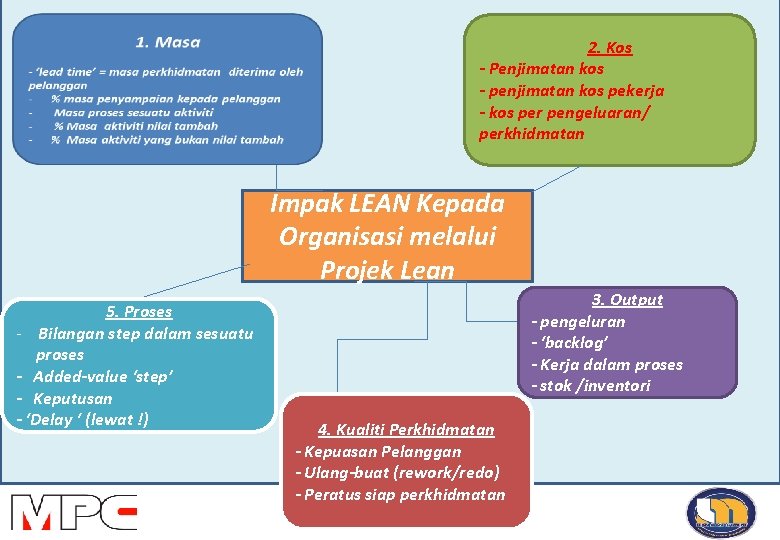 2. Kos - Penjimatan kos - penjimatan kos pekerja - kos per pengeluaran/ perkhidmatan