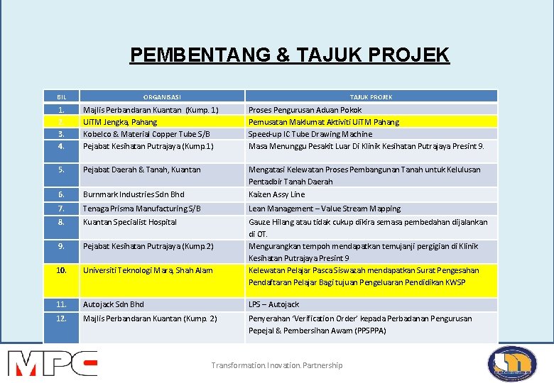 PEMBENTANG & TAJUK PROJEK BIL ORGANISASI TAJUK PROJEK 1. 2. 3. 4. Majlis Perbandaran