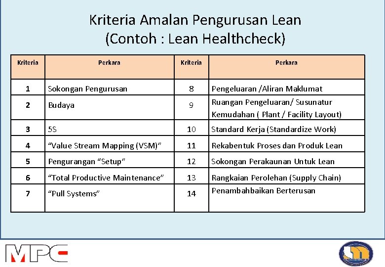 Kriteria Amalan Pengurusan Lean (Contoh : Lean Healthcheck) Kriteria Perkara 1 Sokongan Pengurusan 8