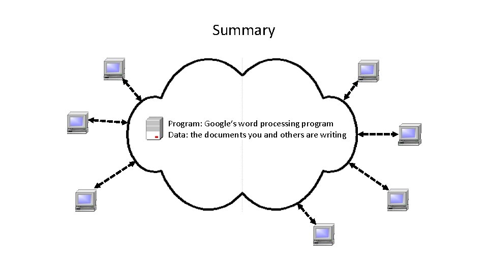 Summary Program: Google’s word processing program Data: the documents you and others are writing