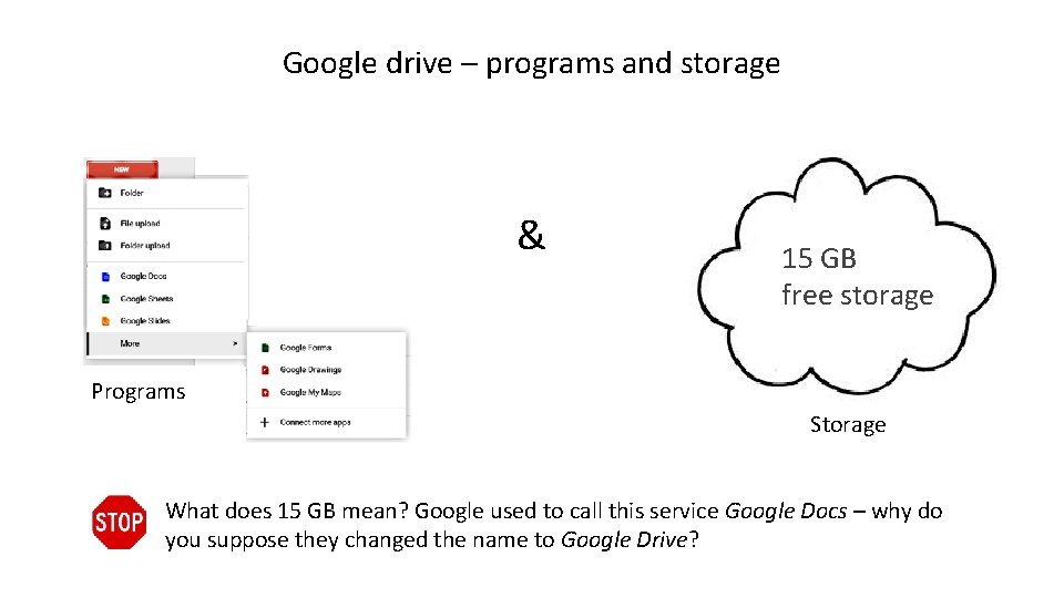 Google drive – programs and storage & 15 GB free storage Programs Storage What