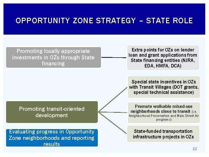 OPPORTUNITY ZONE STRATEGY – STATE ROLE Promoting locally appropriate investments in OZs through State